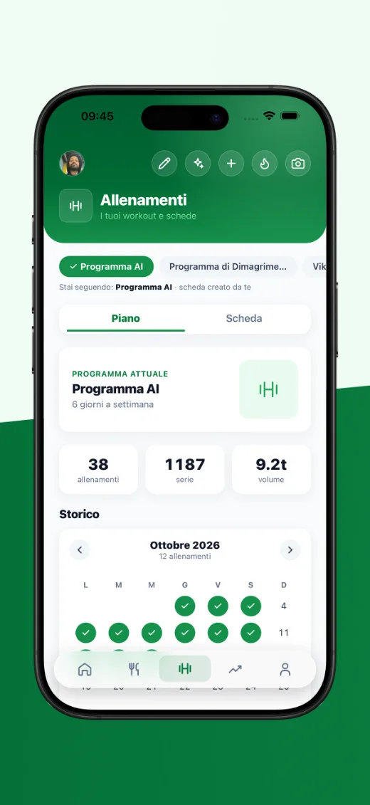 Allenamenti: programma attuale, statistiche e calendario dello storico